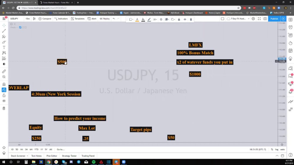 Preview image for market masters academy - 7 day fx mastery ($2500)