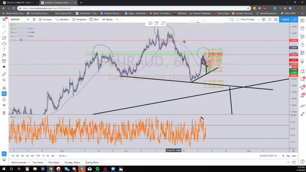 Preview image for market masters academy - 7 day fx mastery ($2500)