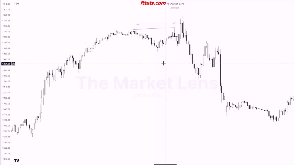 Preview image for the market lens
