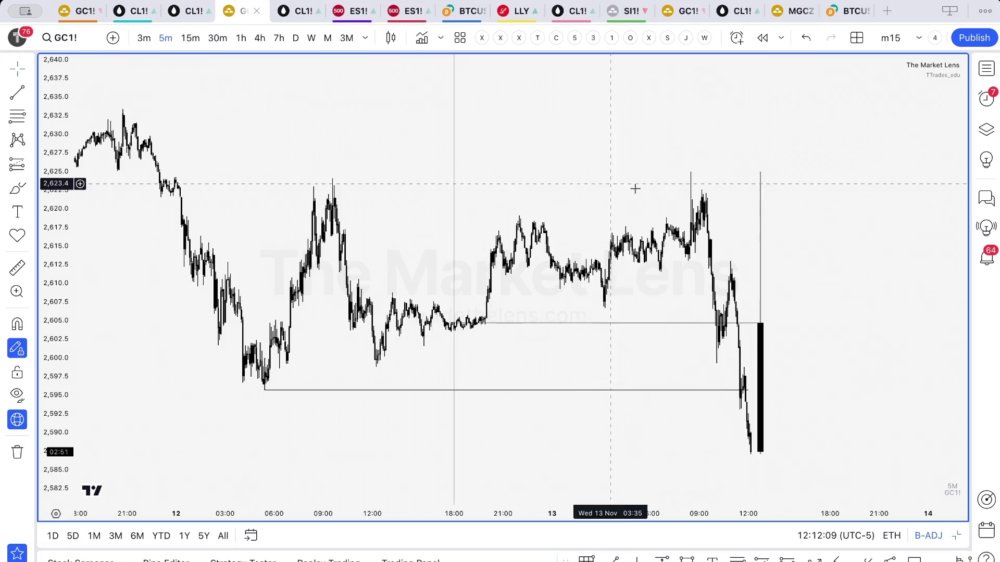 Preview image for the market lens