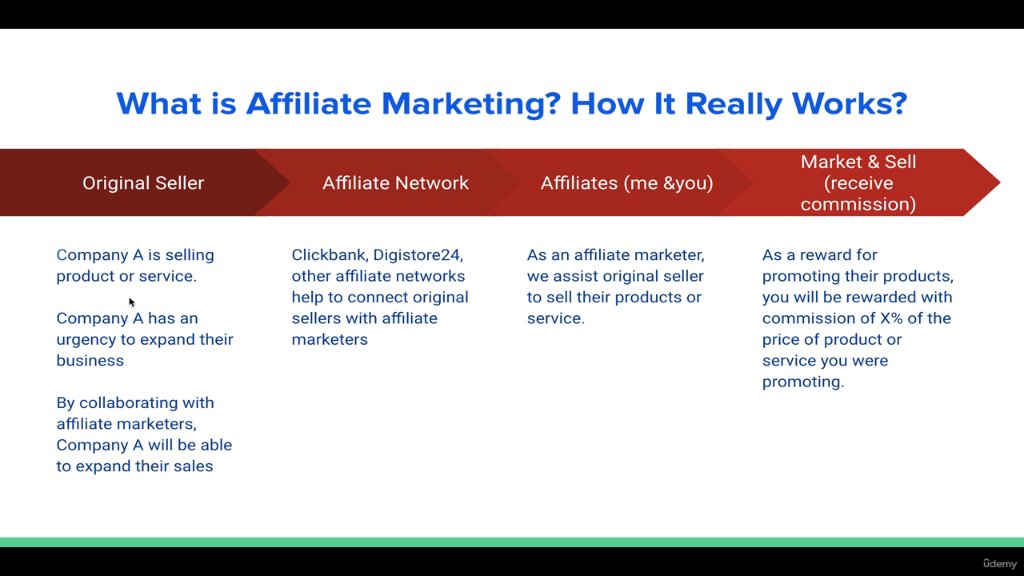 Preview image for affiliate marketing with google ads and tiktok ads