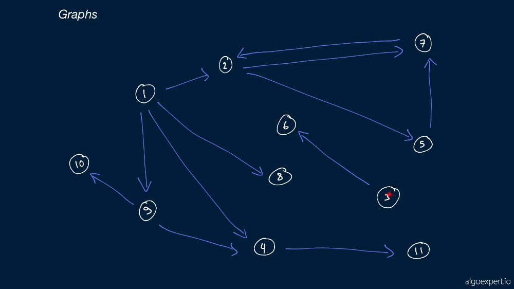 Preview image for udemy