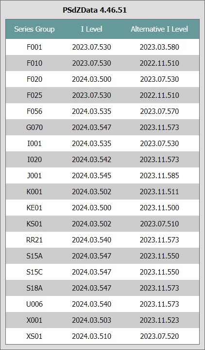 Preview image for psdzdata