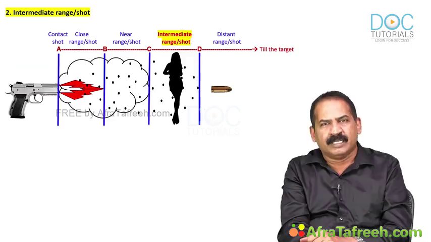 Preview image for doc tuts lectures