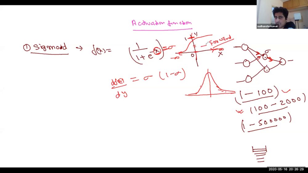 Preview image for [ineuron] full stack data science full course with 1 year internship