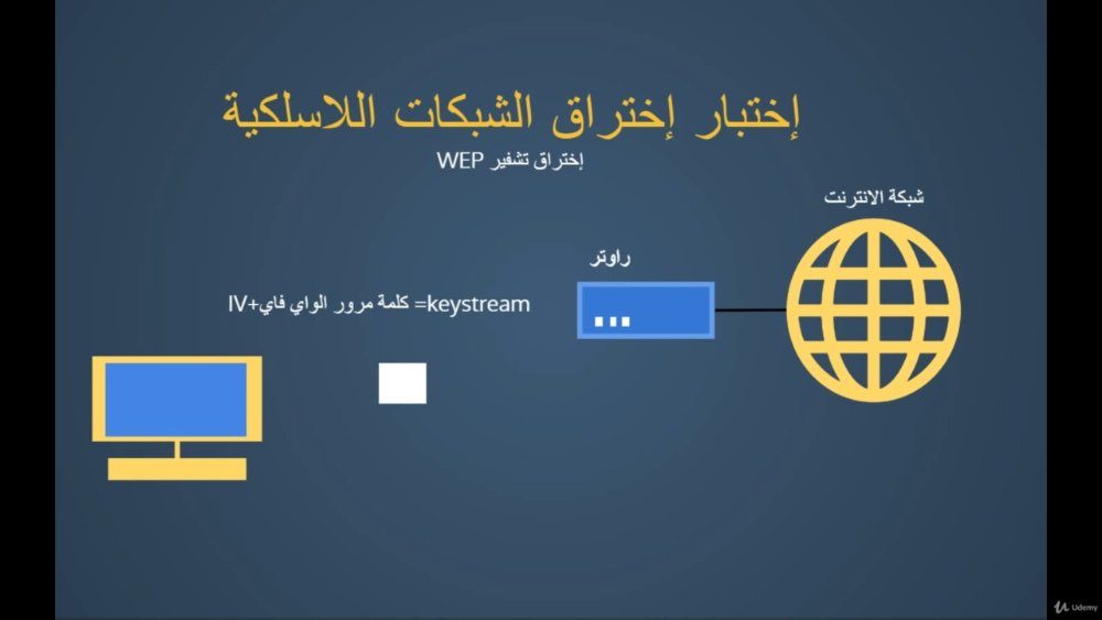 Preview image for تعلم الهكر الأخلاقي من الصفر وحتى الإحتراف by @a7.acc