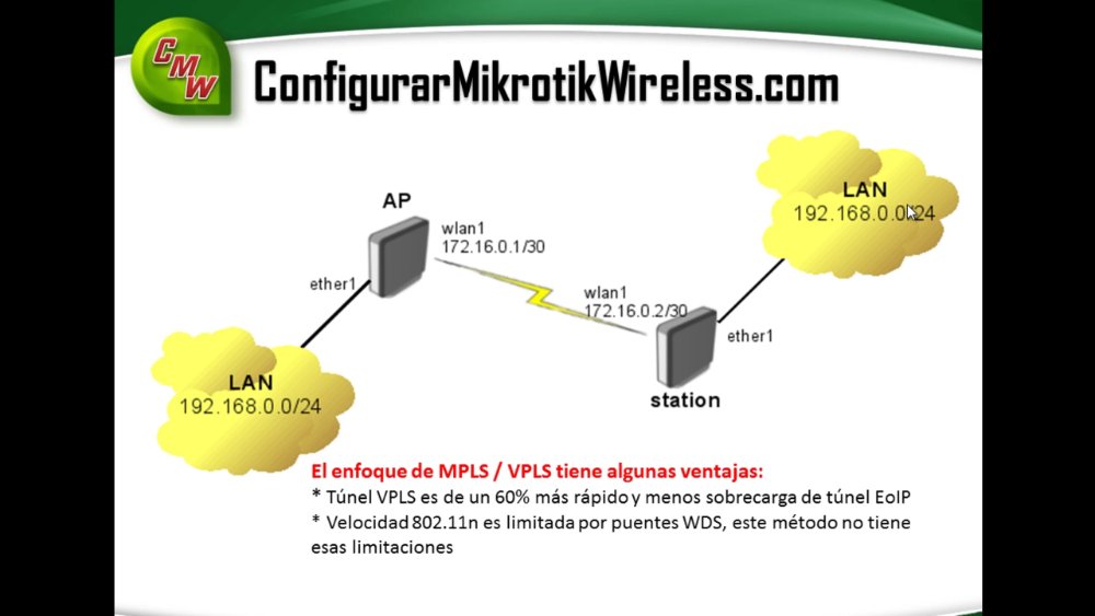Preview image for curso_mikrotik_actualizado