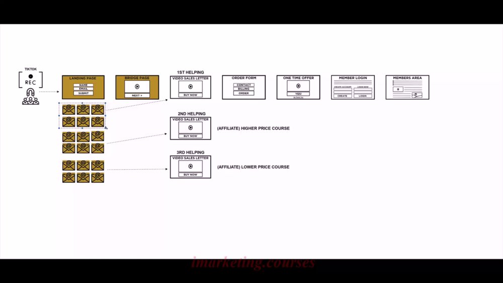 Preview image for david sharpe - affiliate marketing business blueprint 