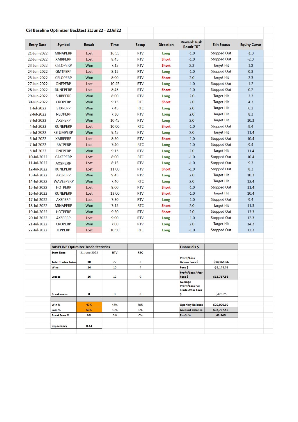 Preview image for the prop trader - ict trading models (@ict_leaked_courses )