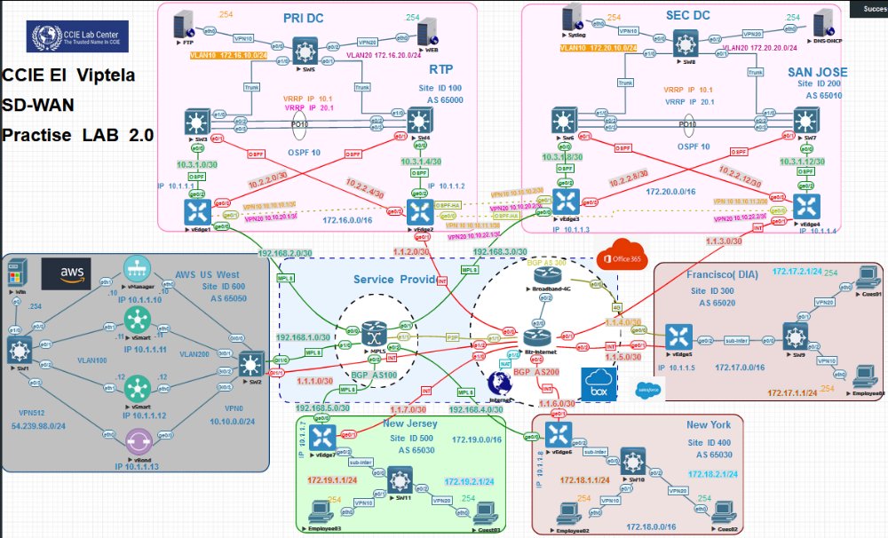 Preview image for [@cyberbanksa] - cisco ccie enterprise infrastructure - your certification passport - 2023