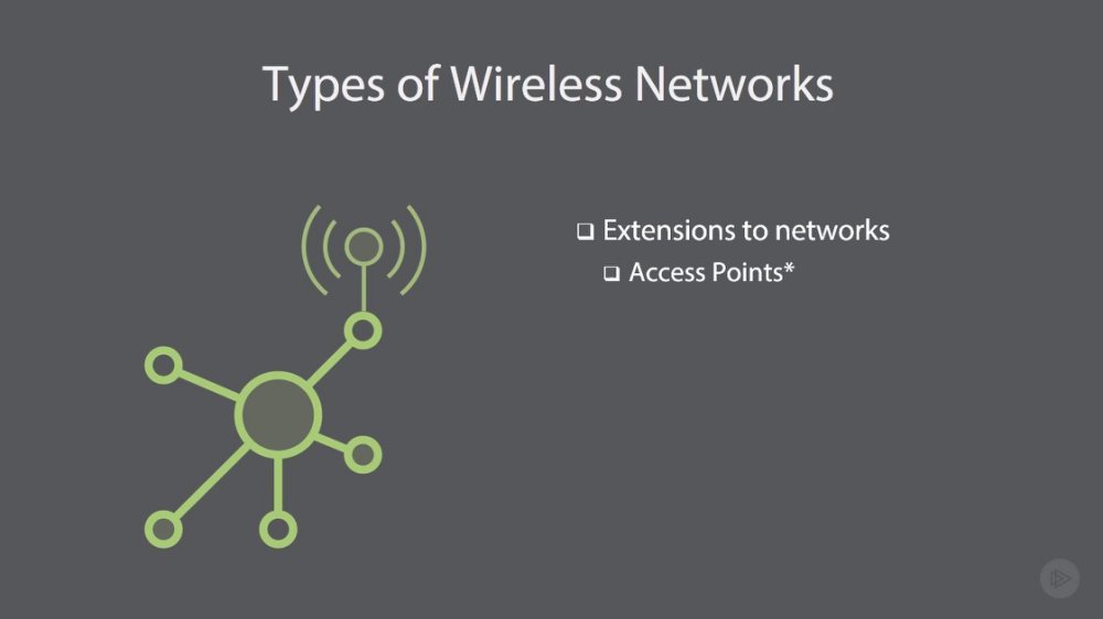 Preview image for eh - wireless network