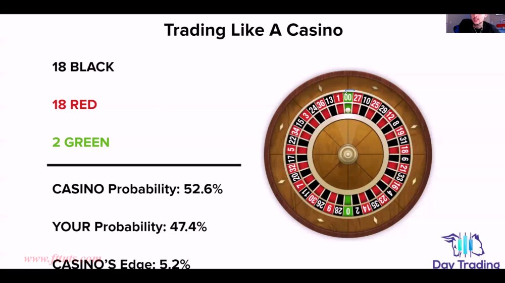 Preview image for raul gonzalez – day trading institution 2.0