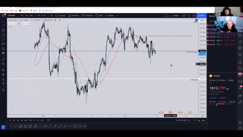 Preview image for raul gonzalez – day trading institution 2.0