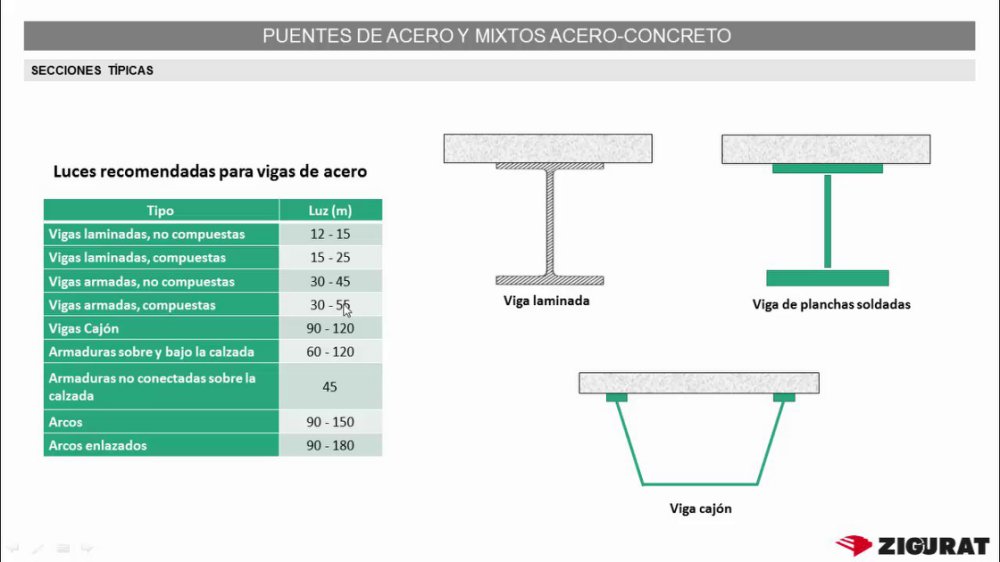 Preview image for master de puentes  2017