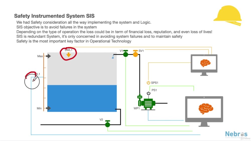 Preview image for [@cyberbanksa] - ics-ot cyber security engineer training bundle - 2023