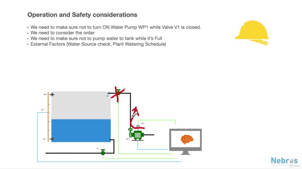 Preview image for [@cyberbanksa] - ics-ot cyber security engineer training bundle - 2023