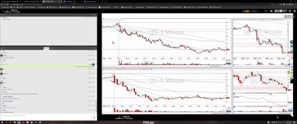 Preview image for andrew aziz – peak capital trading bootcamp ($2,995.00) (moneyvipprogram.com)