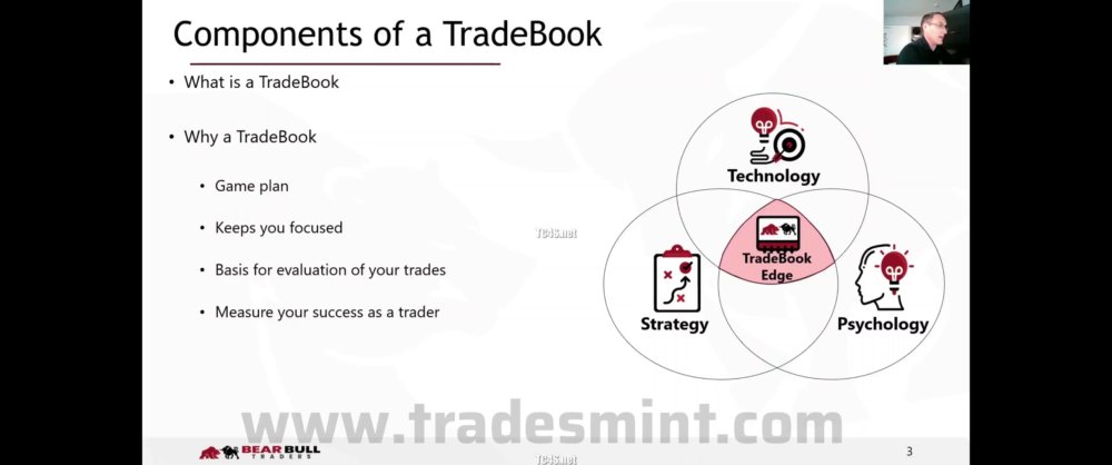 Preview image for andrew aziz – peak capital trading bootcamp ($2,995.00) (moneyvipprogram.com)