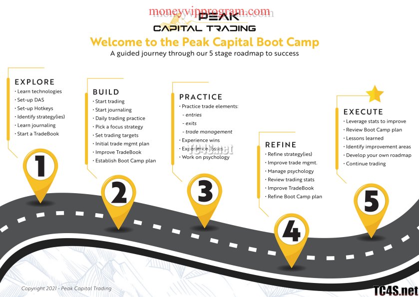 Preview image for andrew aziz – peak capital trading bootcamp ($2,995.00) (moneyvipprogram.com)