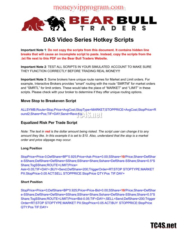 Preview image for andrew aziz – peak capital trading bootcamp ($2,995.00) (moneyvipprogram.com)