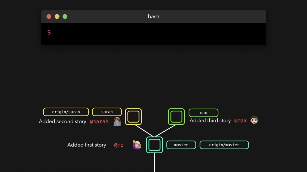 Preview image for [@devopsmega] more-courses-at-telegram 