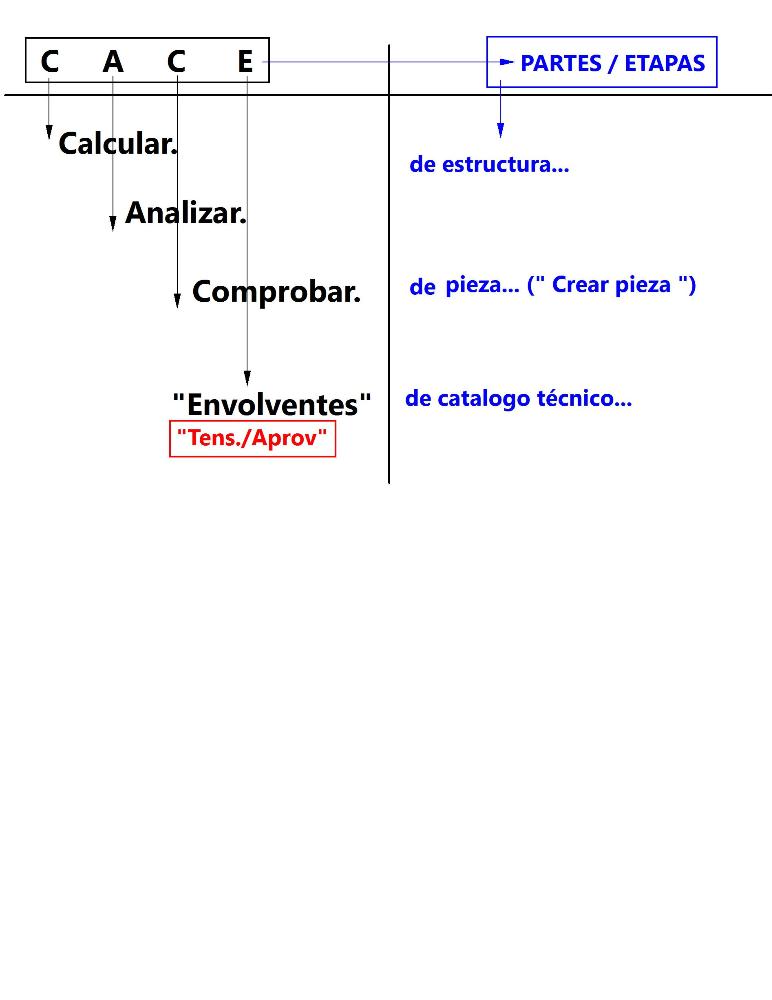 Preview image for cype latinoamerica curso porticos