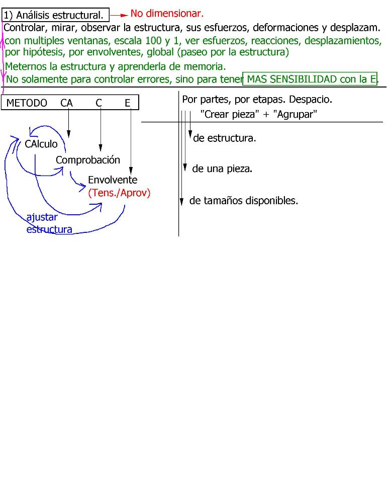 Preview image for cype latinoamerica curso porticos