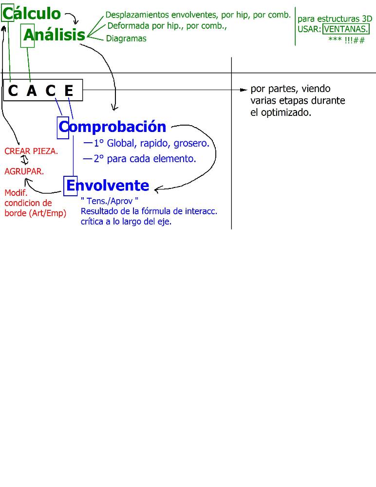 Preview image for cype latinoamerica curso porticos