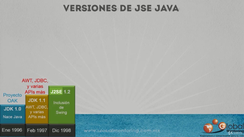 Preview image for desarrollo de aplicaciones java web completisimo y desde cero