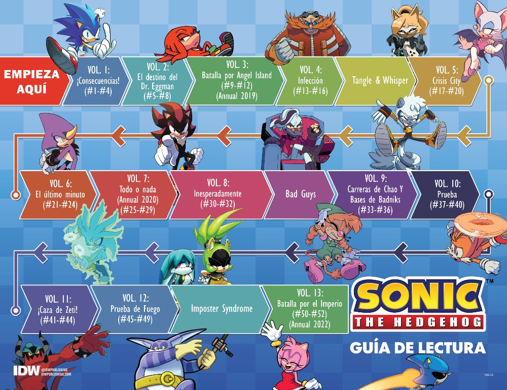 Preview image for sonic the hedgehog (comic idw) español latino