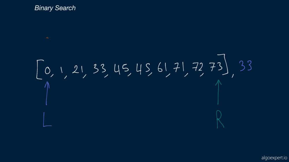 Preview image for 150 interview problems - [ telegram @myhackersworld2 ]