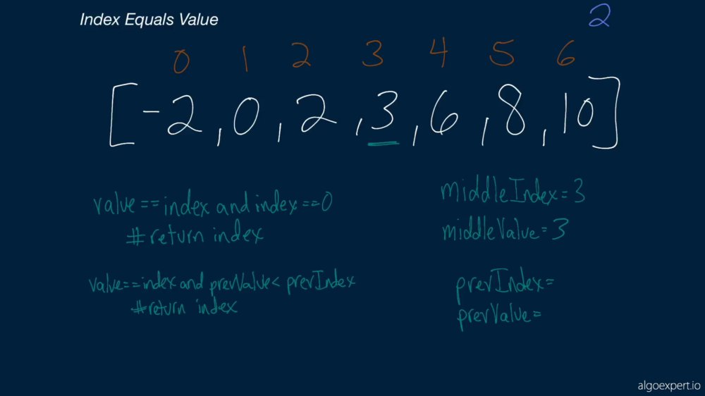 Preview image for 150 interview problems - [ telegram @myhackersworld2 ]