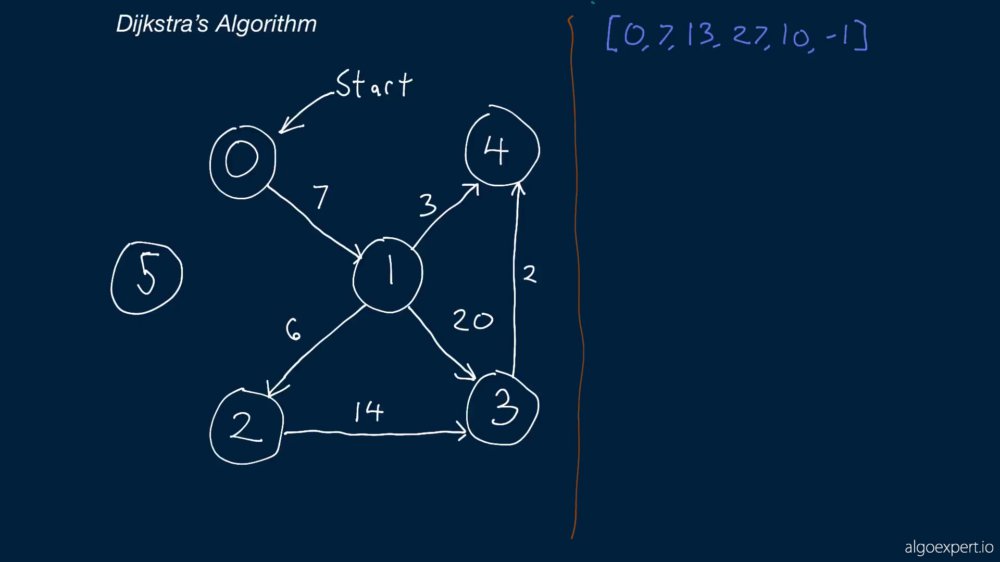 Preview image for 150 interview problems - [ telegram @myhackersworld2 ]