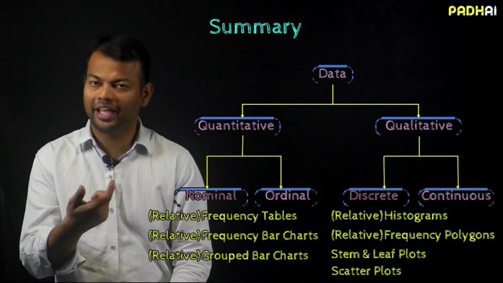 Preview image for data science padhai course