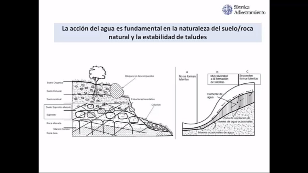 Preview image for taludes sismica adiestramiento