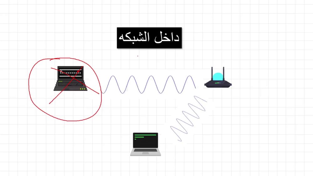 Preview image for كورسات صحيح