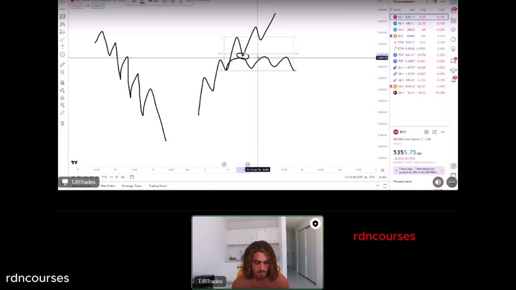 Preview image for tjr trades - the blueprint