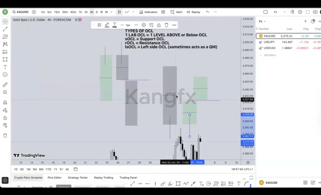 Preview image for kangfx msnr king tele=@forexcourse1234