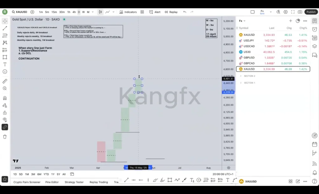 Preview image for kangfx msnr king tele=@forexcourse1234