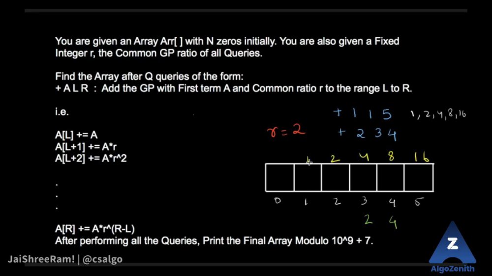 Preview image for [algozenith] applied algo & ds for coding competitions 