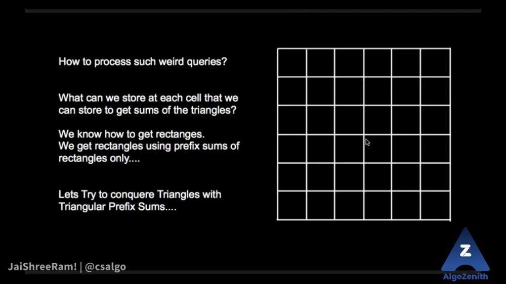 Preview image for [algozenith] applied algo & ds for coding competitions 