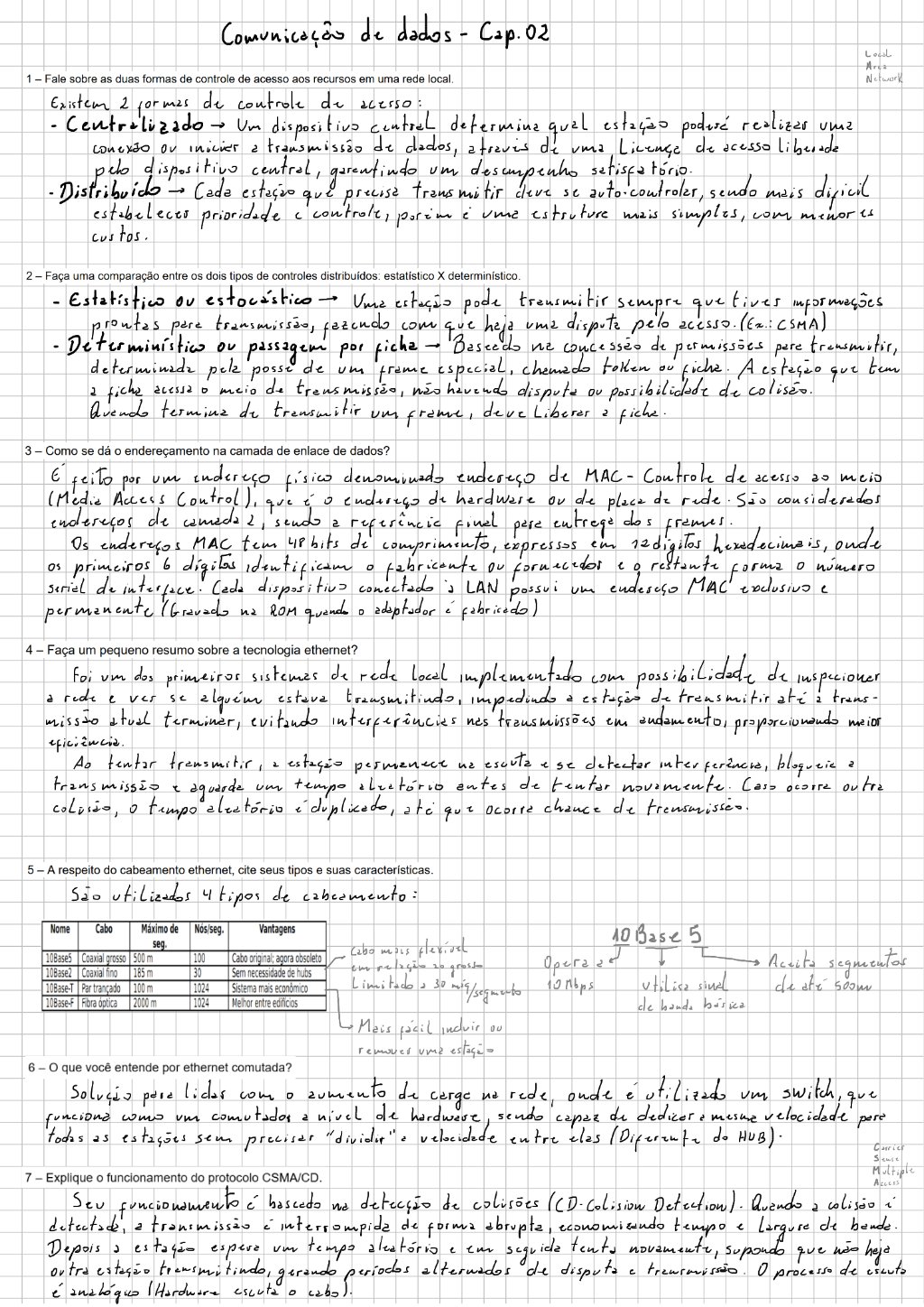 Preview image for comunicação de dados