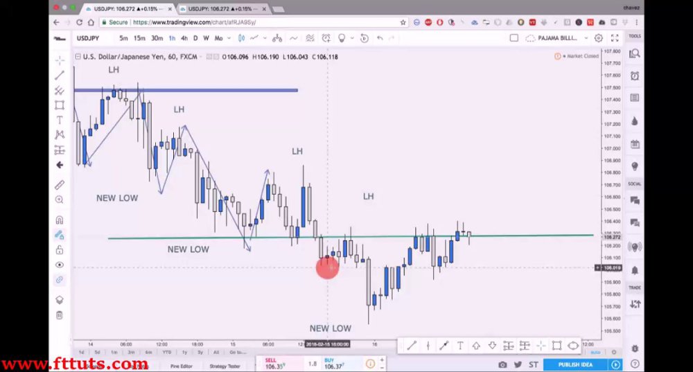 Preview image for self paced forex trading course - billionaires academy