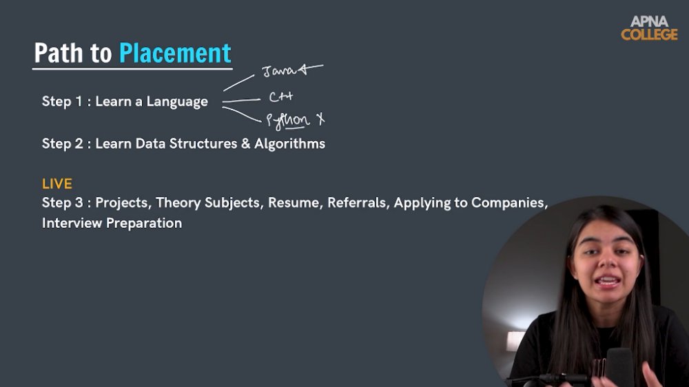 Preview image for alpha placement course - java + dsa
