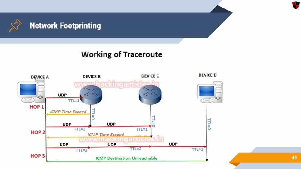 Preview image for [ telegram- @mega_drive_link ] - bt pre-hacker hacking course