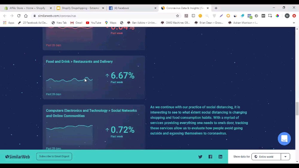 Preview image for shopify dropshipping