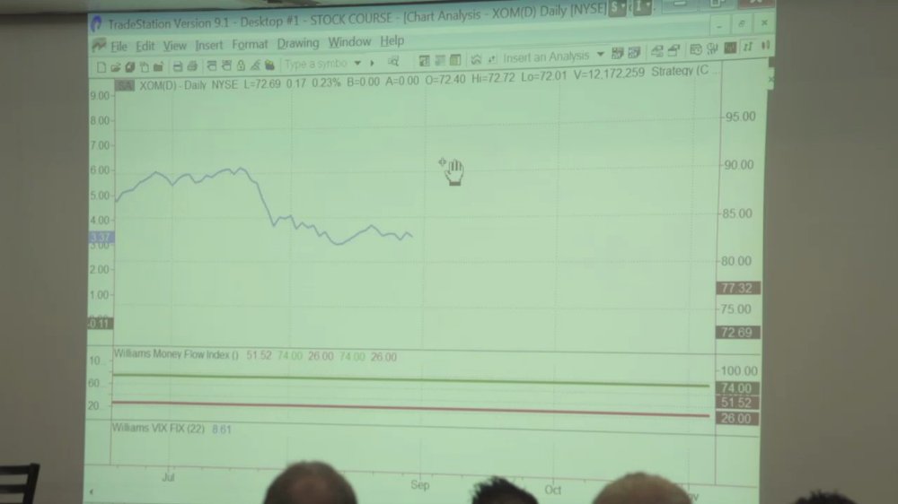 Preview image for larry williams – stock trading and investing course