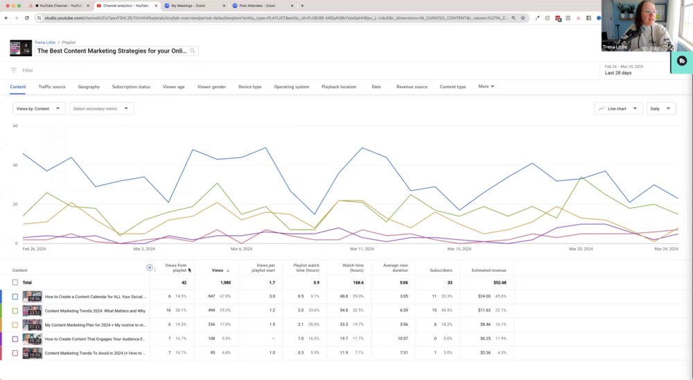 Preview image for [mvp] trena little – youtube coaching experience ($2,997.00)