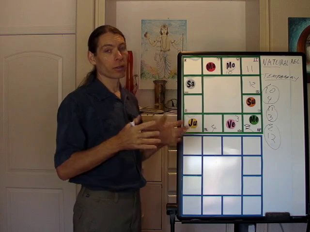 Preview image for jyotish audio-videos tuition