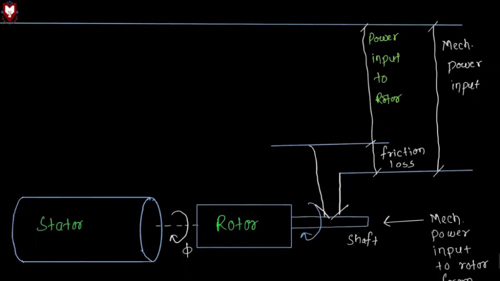 Preview image for electrical machine
